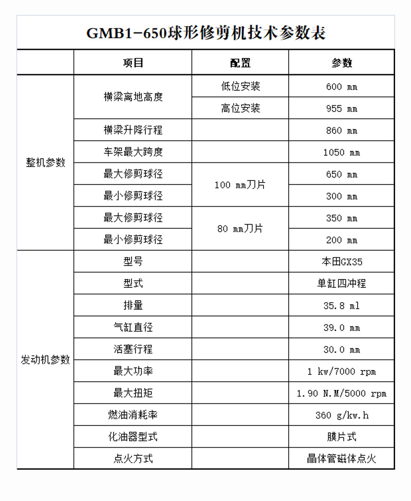 球形苗木修剪機